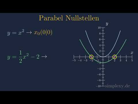 Parabel Nullstellen berechnen ?Häääää?!! Nullpunkte von Quadratischen Funktionen Teil1 - simplexy.de