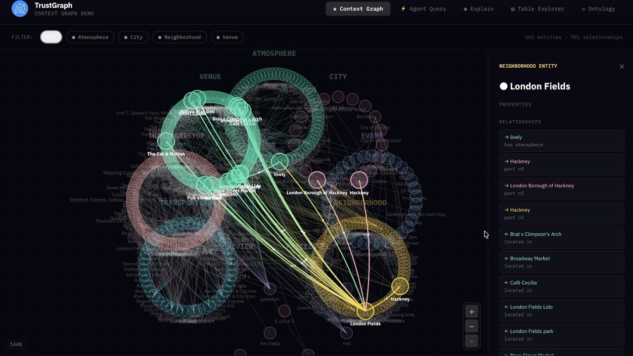 Context Graphs in Action with TrustGraph 