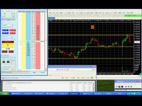 CPI & Building Permits up $50.00