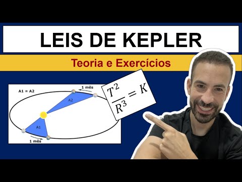 LEIS DE KEPLER - Entendendo as Órbitas dos Planetas