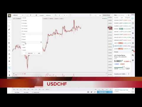 FXP Weekly Analysis - 10th August 2015