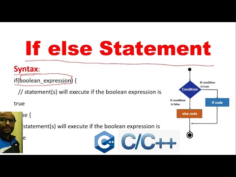 Introduction to C Programming Language Hindi C Tutorial 1