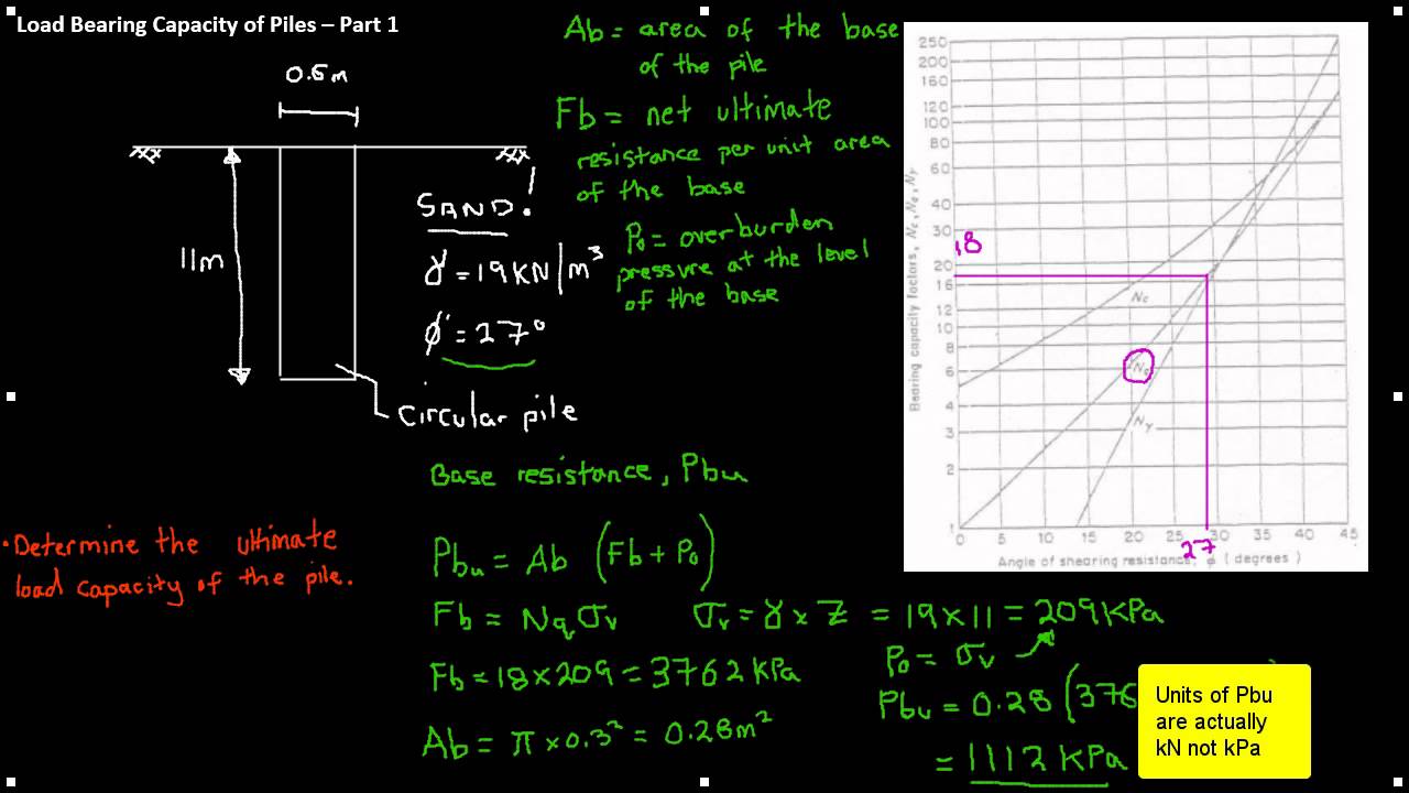 Load Bearing Capacity of Piles - Part 1