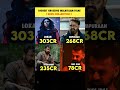 Top Malayalam Movies 2025 Collection Highest Grossing Films MalayalamCinema Box Empuraan Lokah
