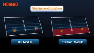 Build-In Bypass Diode Structure Anti-Shading&Fearless of Hot Spots#solarpanel#cleanneergy#pv#soalrpv