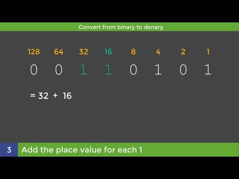 National 5 Computing Science: Convert from binary to denary