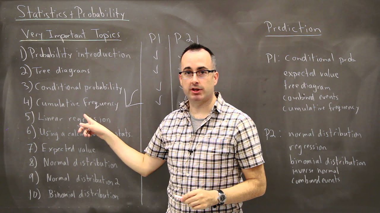 IB Math SL Revision Course - Topic 5 (Statistics and Probability) Introduction