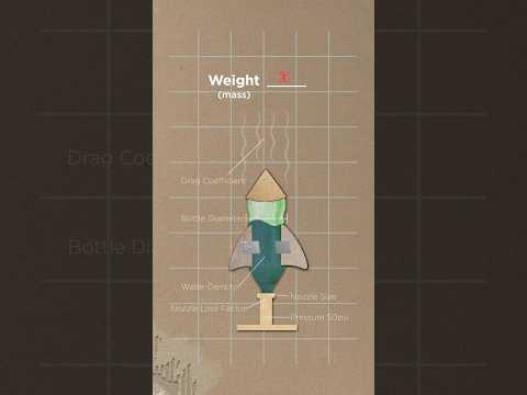 🚀Upper School Engineering Rocket Science