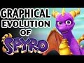Spyro the Dragon Graphical Evolution (1998- 2016)