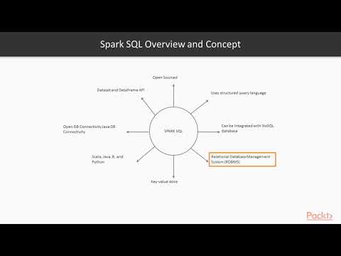 Hands On SQL Server 2019 Big Data Clusters with Spark The Course Overview | packtpub com