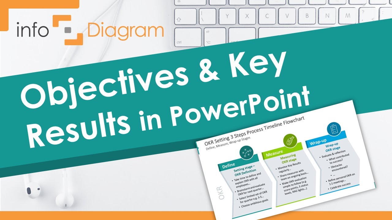How to Set OKR BUSINESS GOALS in PowerPoint