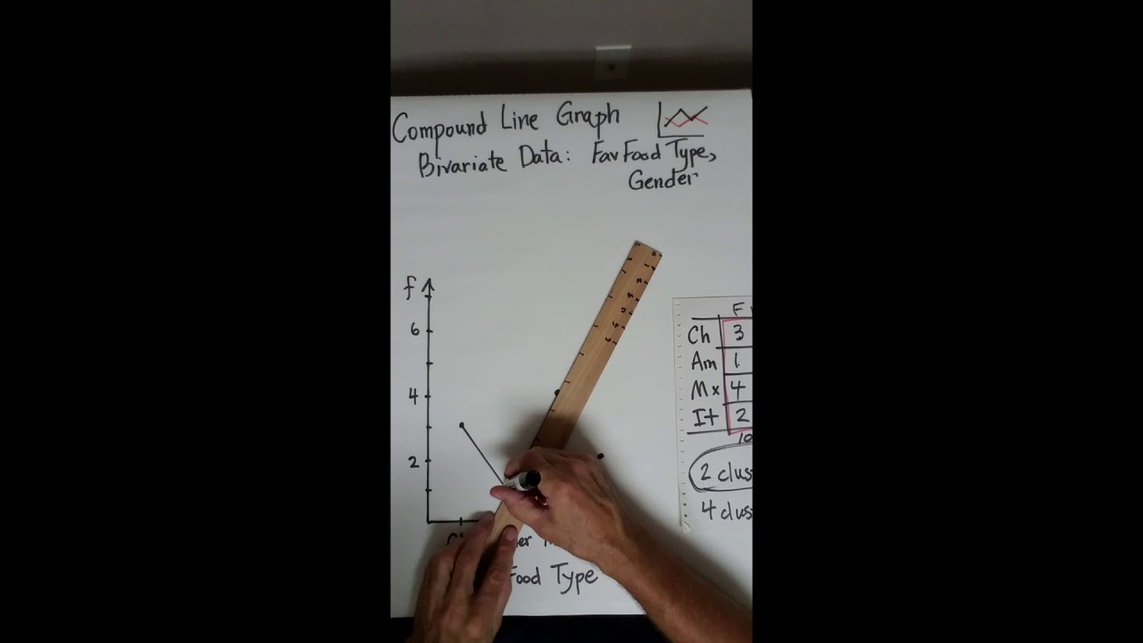 Compound Line Graph