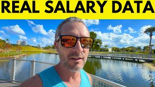 Average Salary By Age And Net Worth - Are You On Track?