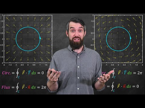 Flux Integrals // Big Idea, Formula & Examples // Vector Calculus