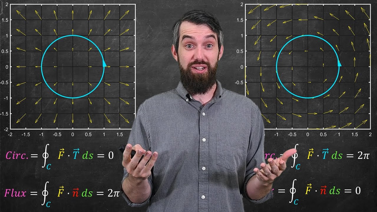Flux Integrals // Big Idea, Formula & Examples // Vector Calculus