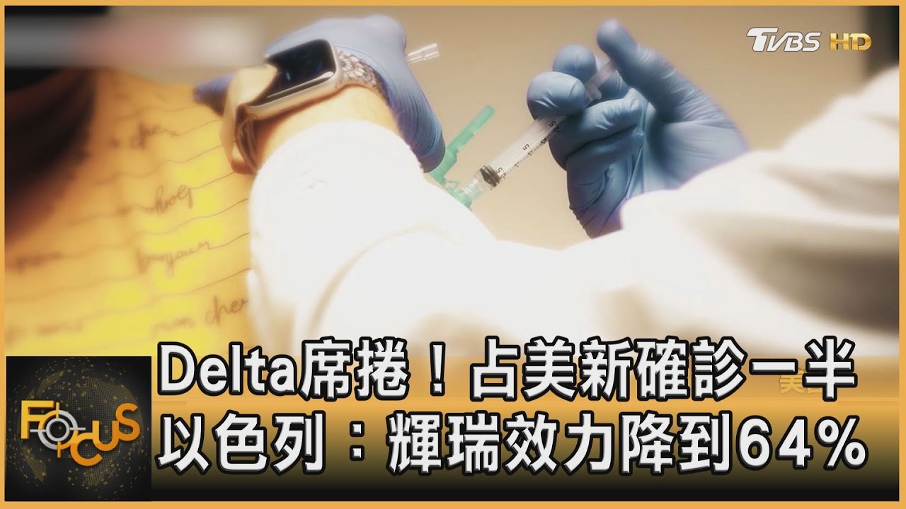 Delta席捲!占美新確診一半 以色列:輝瑞效力降到64%