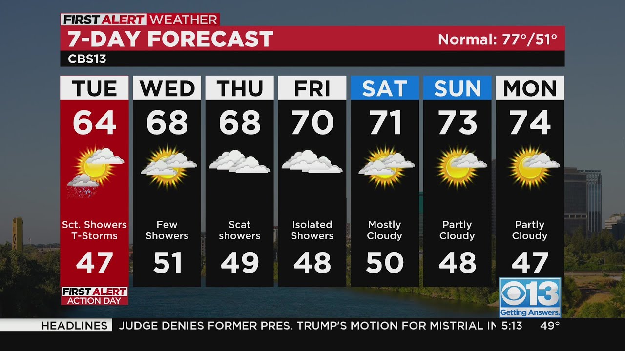 Tuesday morning weather forecast - May 2, 2023