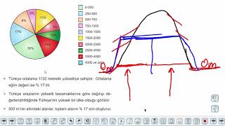 Eğitim Vadisi TYT Coğrafya 16.Föy Türkiye'nin Yer Şekli Özellikleri Konu Anlatım Videoları