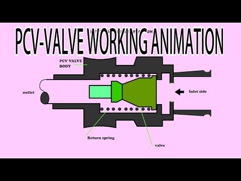 Principle of PCV valve | positive crankcase ventilation | pcv animation