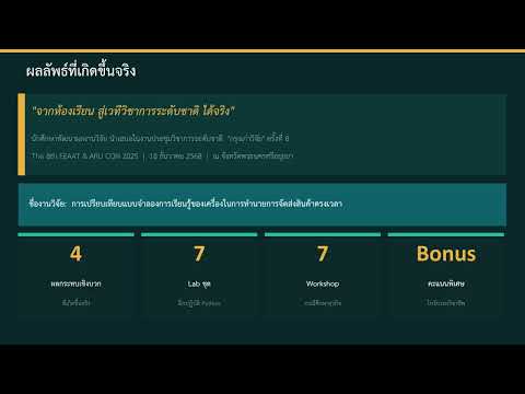 Learn–Lab–Apply เพื่ออพัฒนาสมรรถนะ AI ของนักศึกษาสู่ผลงานวิจัยระดับชาติ