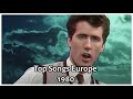 Top Songs In Europe In 1980