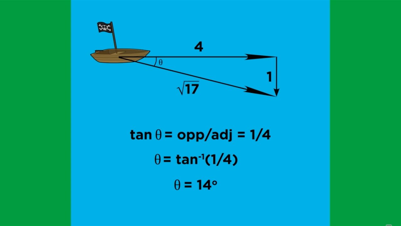 Scalars, Vectors, and Vector Operations