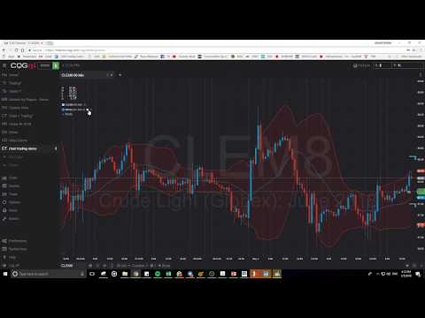 Bitcoin perpus chart tradingview. Rašyti navigaciją