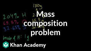 Another mass composition problem