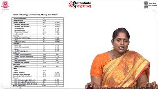 Embodied energy of different building materials