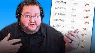 The Fall of Boogie2988: Why He&#39;s Losing Subscribers