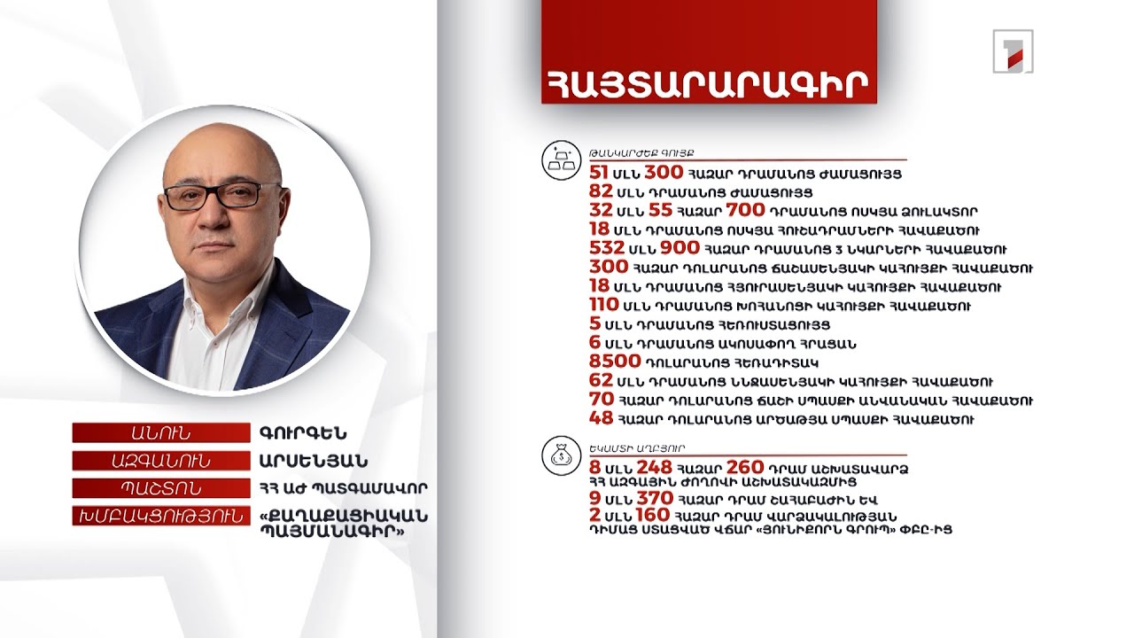 17 անշարժ, 4 շարժական և 16 թանկարժեք գույք. ՀՀ ԱԺ պատգամավոր Գուրգեն Արսենյանի հայտարարագիրը