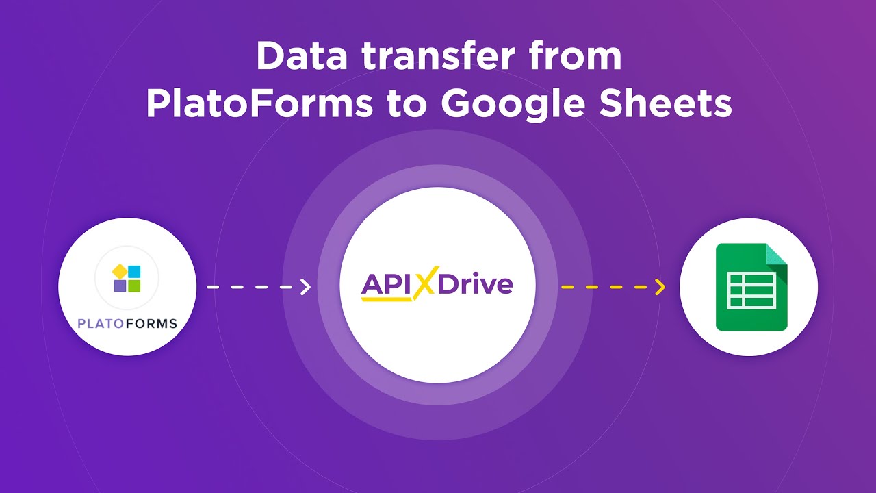 How to Connect PlatoForms to Google Sheets