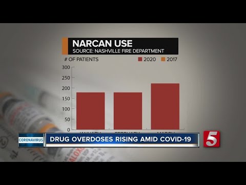 Nashville overdose epidemic shows no signs of slowing down