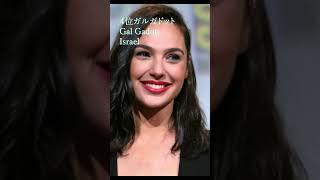 [過去最高レベル]世界で最も美しい顔5～1位_2023年