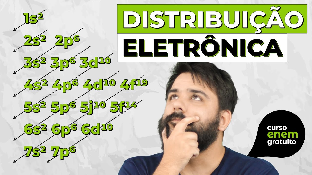DISTRIBUIÇÃO ELETRÔNICA | Resumo de Química para o Enem