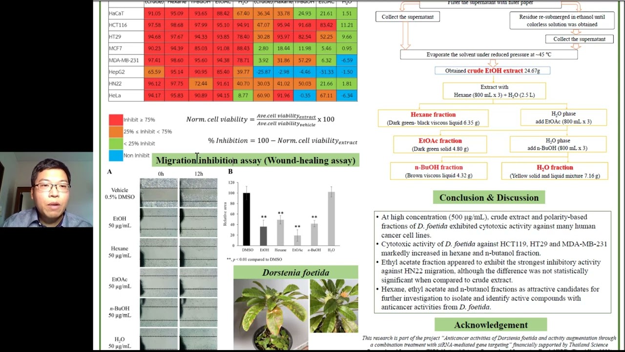 PST 2022 poster presentation