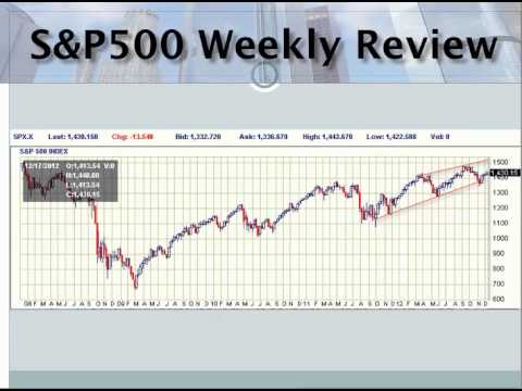 IdealTradingLifestyle.com‐Stock Market Review for December 21, 2012