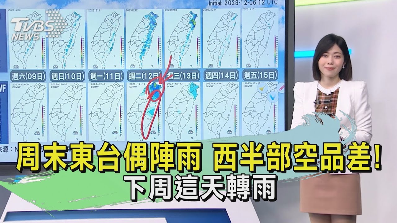 周末東台偶陣雨 西半部空品差!下周這天轉雨