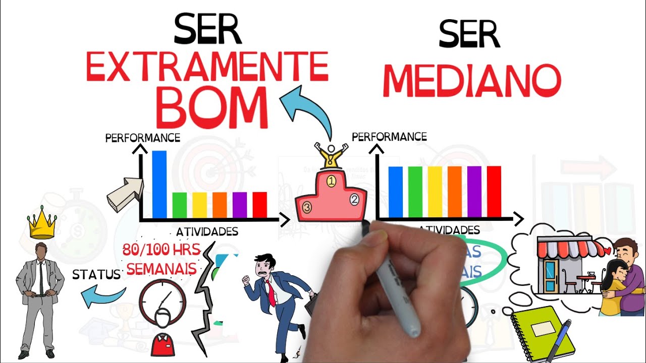 Ser muito bom em algo, ou ser uma pessoa comum. O que é melhor?