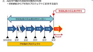 無期転換ルールの特例
