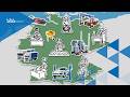 Dual VET Vocational Education And Training In Germany English