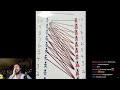 Math Genius Explains Why Women Are Now Forced To Date Down