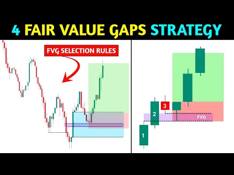 🔴How to identify right Fvg📊‼️Smart money concept ‼️ Pkr Trading 