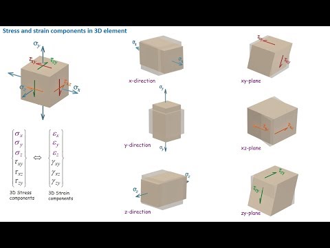 Generalized Hooke's law