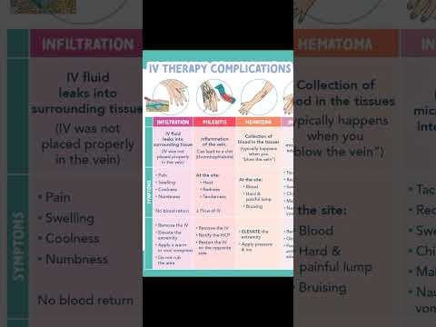 IV Therapy Complications