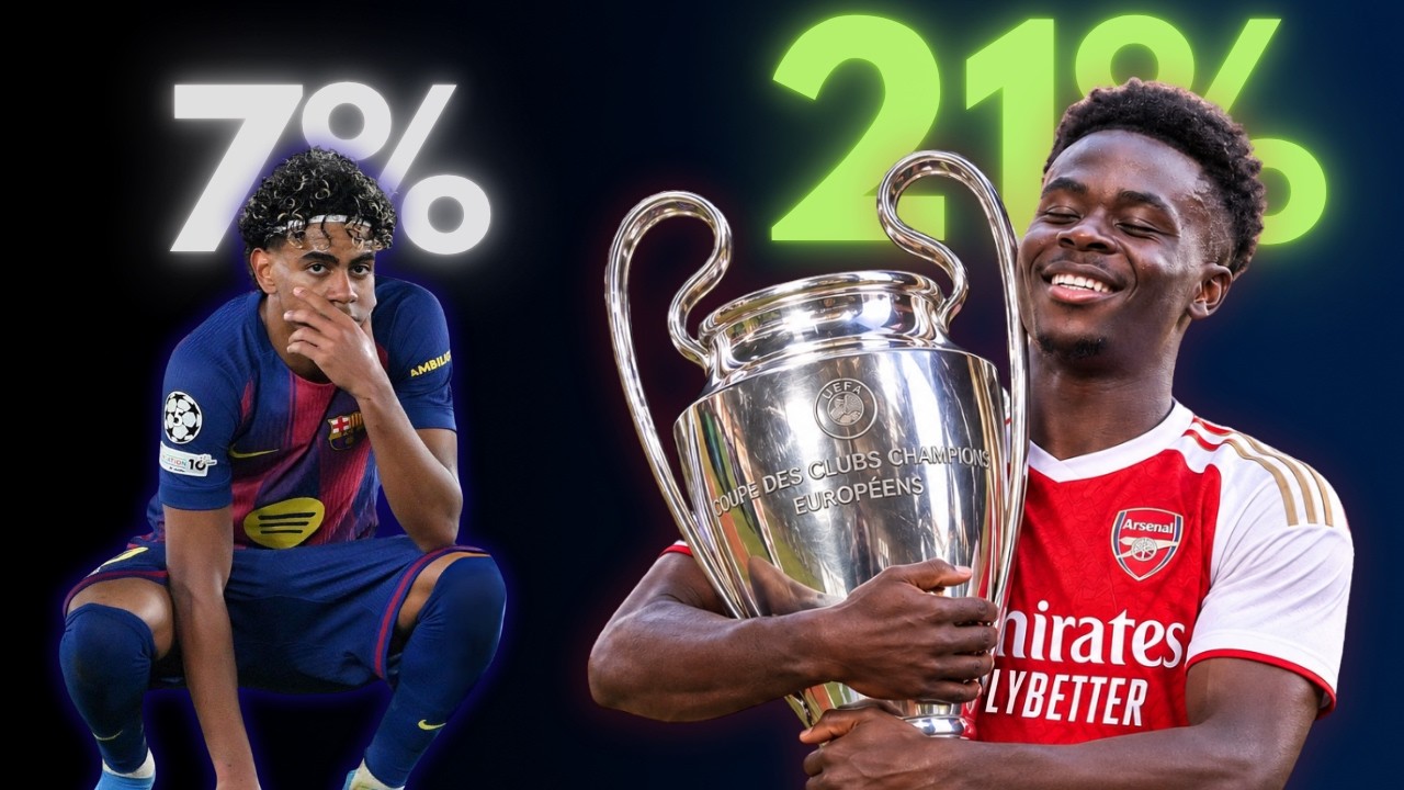 Qué Probabilidad Tiene Cada Equipo De Ganar La Champions