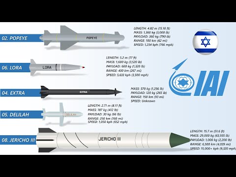 The 8 Dangerous Missiles Of Israel