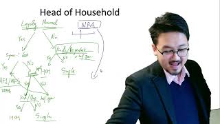 Head of Household for Non-Resident Aliens: Fast Decision Guide (Part 2)