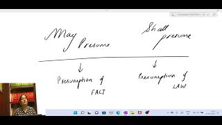 CPC -  LATEST JUDGEMENT ON FOREIGN JUDGEMENT  CLASS - II BY MS. SONAL GUPTA