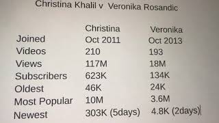 Christina Khalil (USA/Lebanon) - वीडियो पर सबसे अच्छी बिकनी किसके पास है